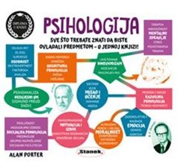 Knjiga Psihologija autora Alan Porter izdana 2023 kao tvrdi uvez dostupna u Knjižari Znanje.
