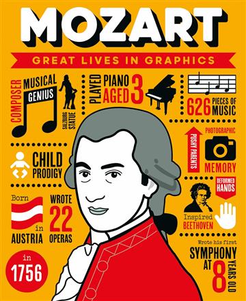 Knjiga Great Lives in Graphics: Mozart autora  izdana 2021 kao tvrdi uvez dostupna u Knjižari Znanje.