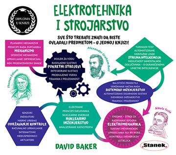 Knjiga Elektrotehnika i strojarstvo autora David Baker izdana 2024 kao meki dostupna u Knjižari Znanje.